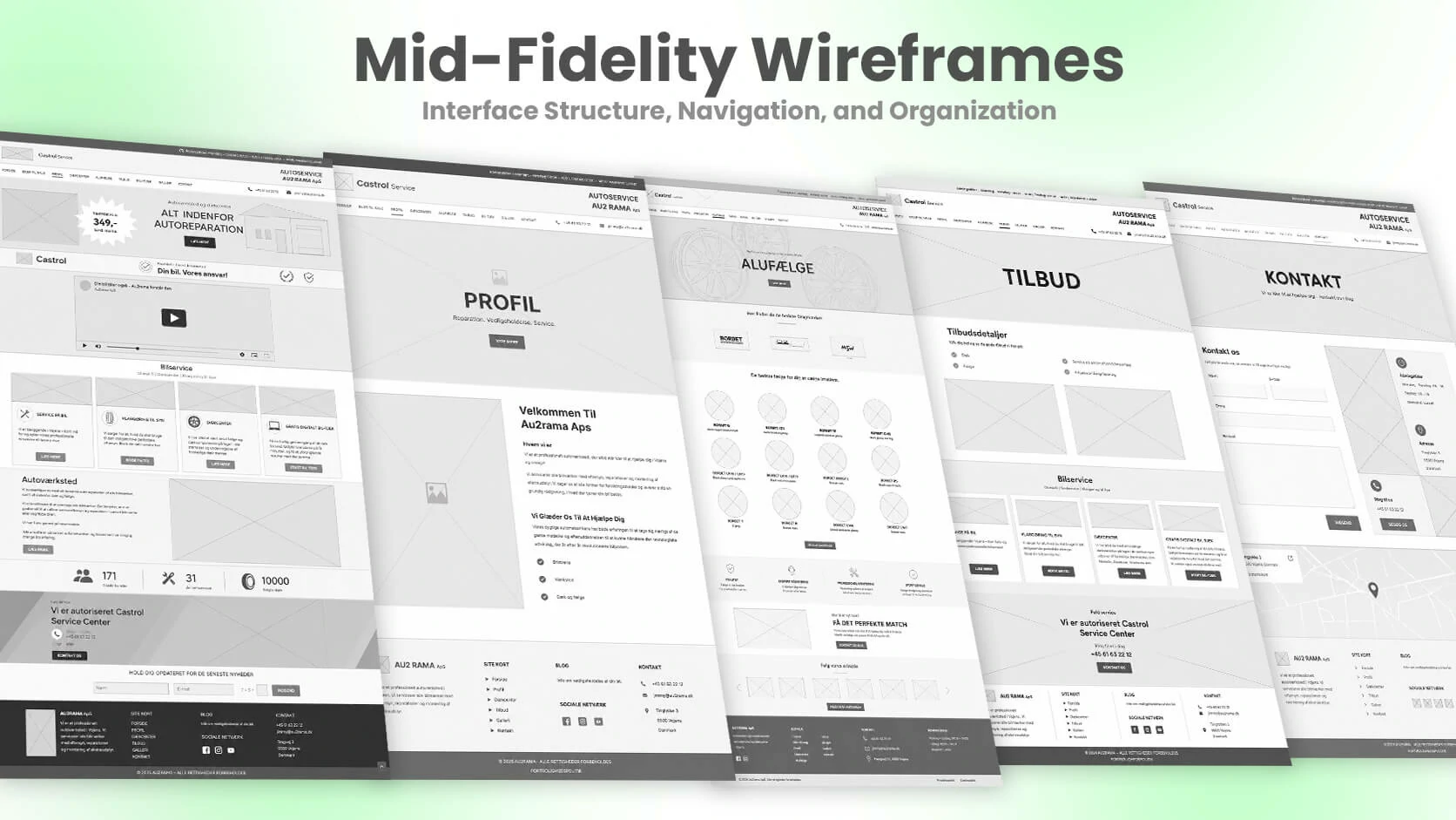 Au2rama mid-fidelity wireframes for service pages, tyre centre, offers and contact