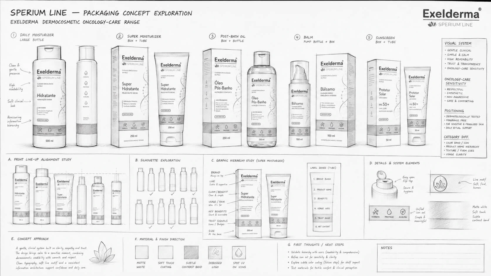Exelderma Sperium Line packaging concept exploration across multiple SKUs